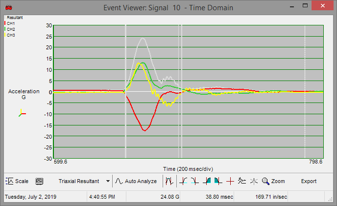 What can we learn from this acceleration waveform?