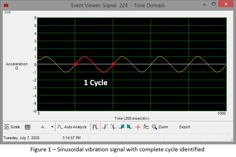  Transport Vibration – Part 2