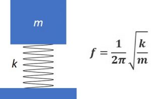  Transport Vibration – Part 3