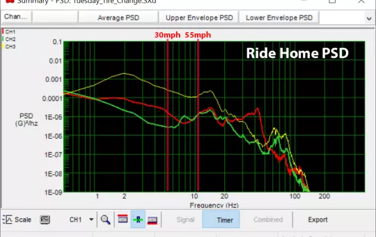 Ride-Home-PSD.png Lansmont - Ride Home PSD