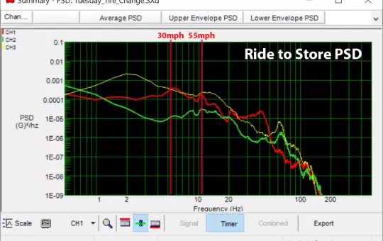 Ride-to-Store-PSD.png Lansmont - Ride to Store PSD