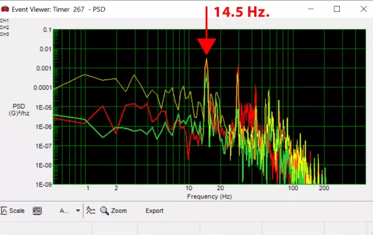 Wobble_Frequency_Domain_2.png Lansmont - Wobble Frequency Domain 2