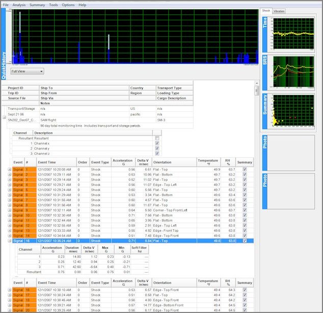 Shock event table analysis tool.