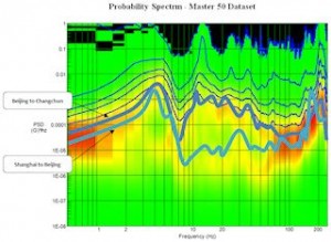 Probability spectrum dataset.