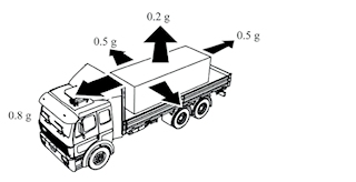 G forces endured by truck cargo.