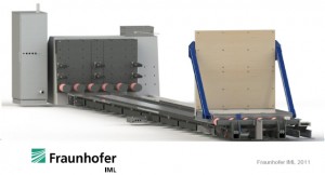 Specialized Horizontal Impact Test System built for Fraunhofer IML.