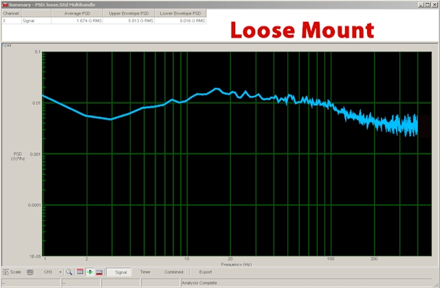 Data collected by improperly-mounted SAVER device.