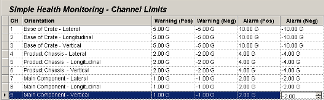 Simple health monitoring - channel limits screen.