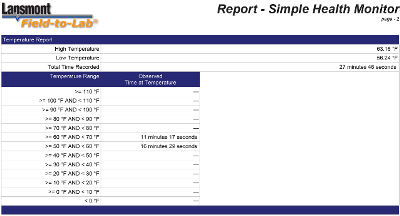 Simple health monitor report.