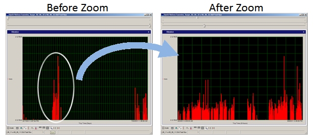 Vibration measurement in SaverXware before and after zooming in.