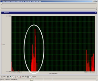 Vibration measurement in SaverXware.