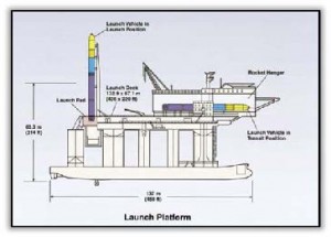Diagram of sea launch platform.