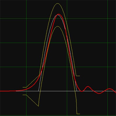 Graph of shock pulses.