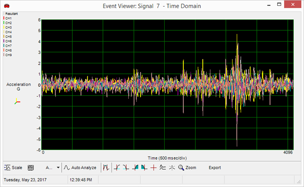 Plot of 9 channels of data collected using TruMotion™ data visualizer.