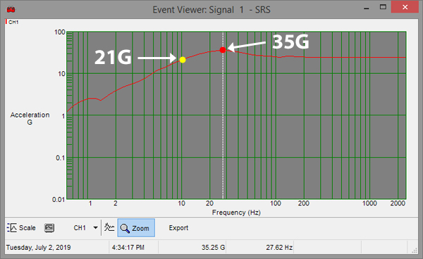 35G shock event recorded with SAVER™ device.