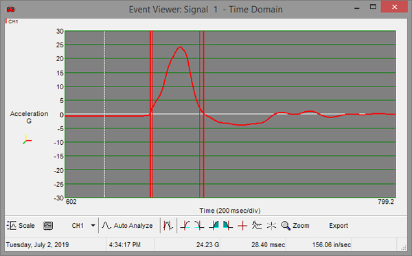 24G, 28 ms shock event recorded with SAVER™ device.