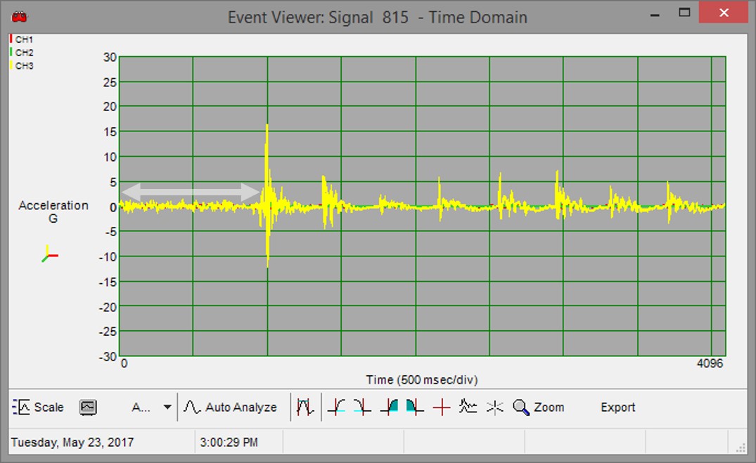 SAVER_DynamicPreTrigger