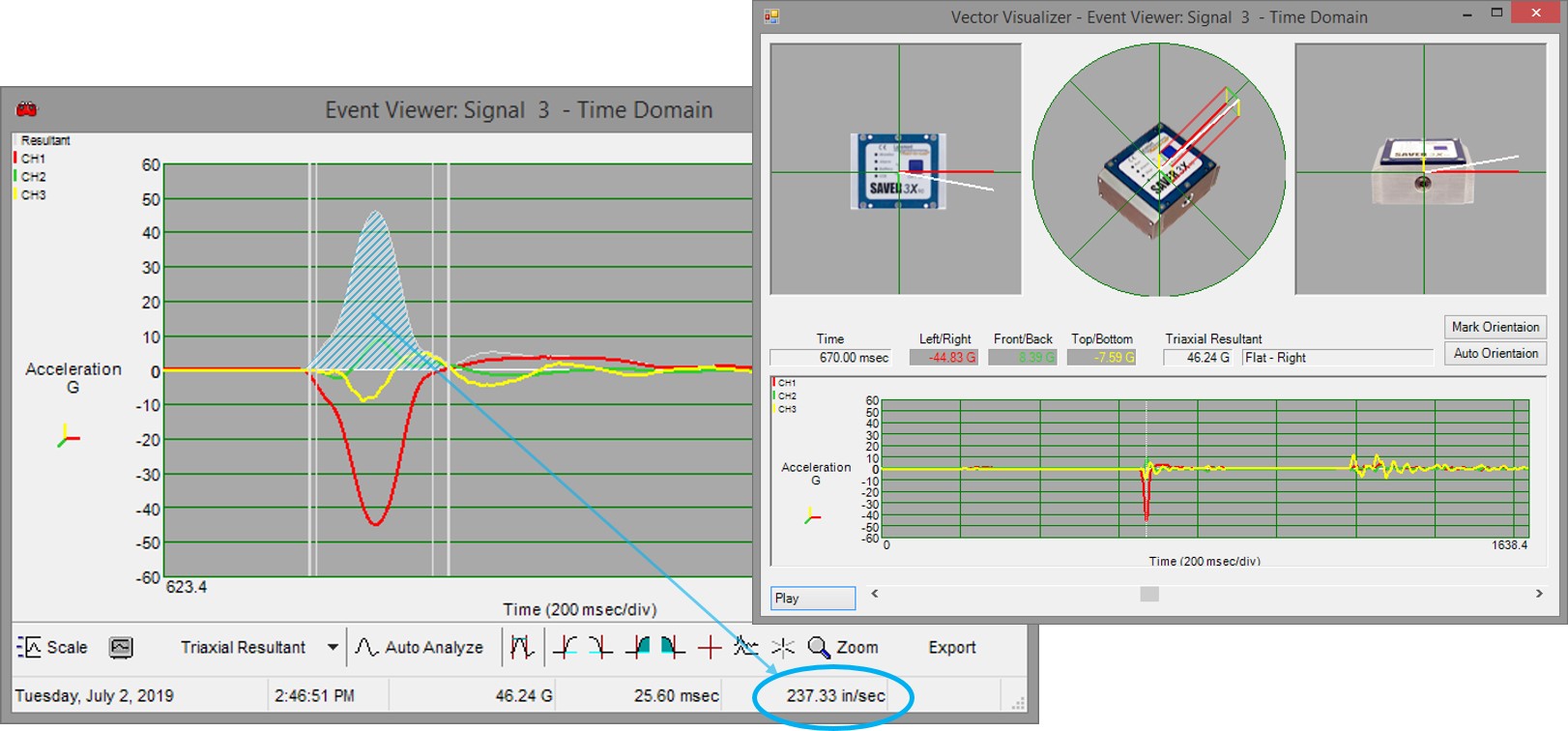 Shock and vibration event data captured using Lansmont SAVER.