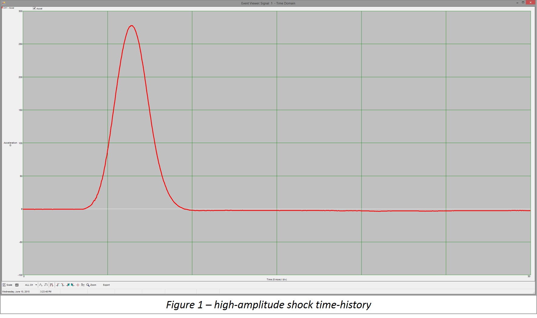 Graph of high-amplitude shock time-history.