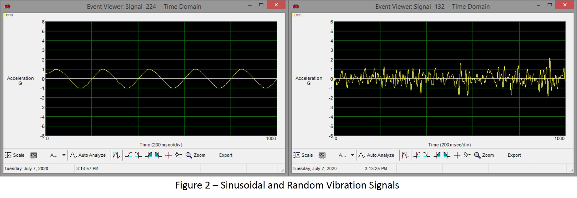 Graphs of sinusoidal and random vibration signals.