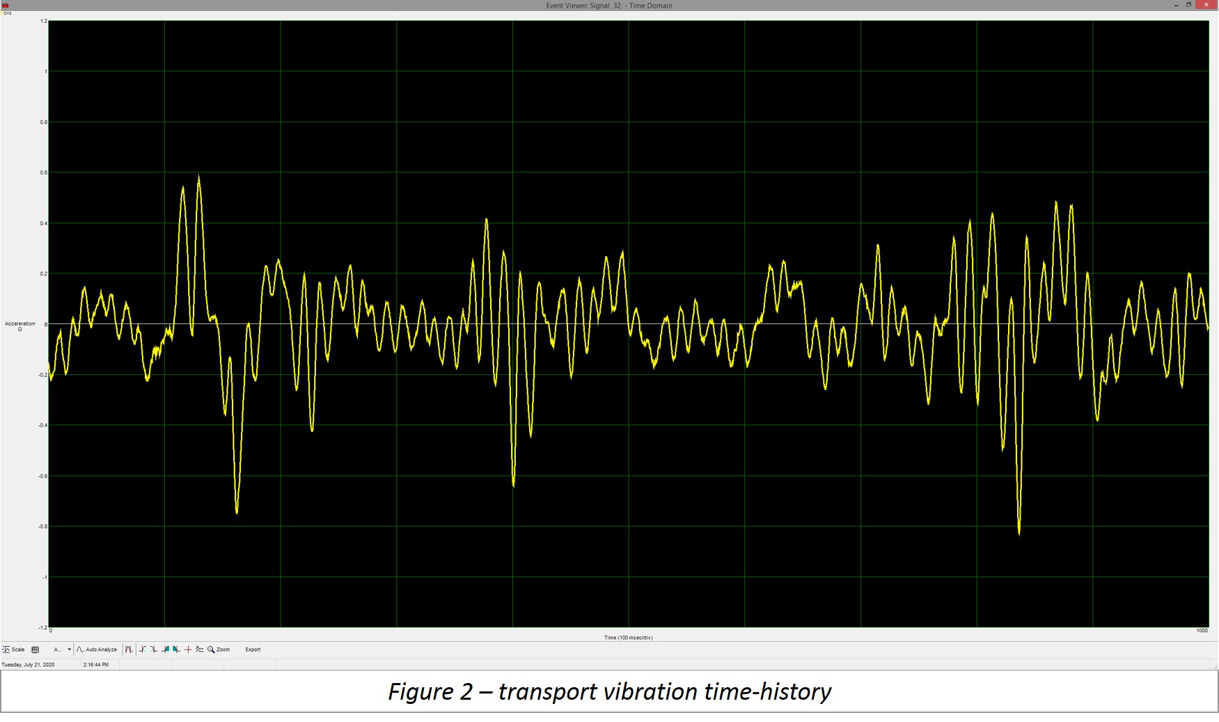 Graph of transport vibration time-history.