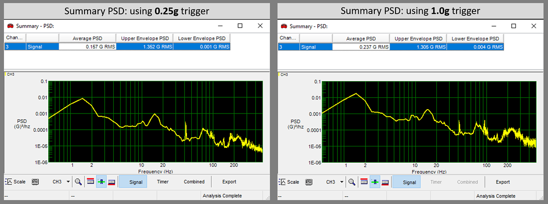 Two graphs of summarized PSD data from an air-ride truck trailer.