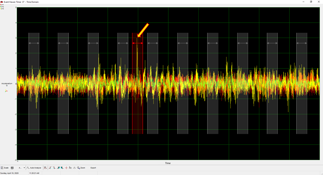 Large dynamic input plotted in graph of timer triggering.