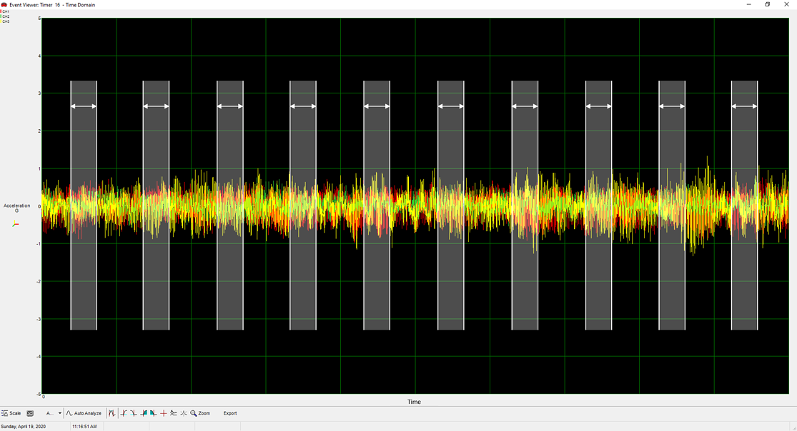 Graph of timer triggering using 10 periodic snapshots.